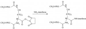 Figure 2 Figure 2