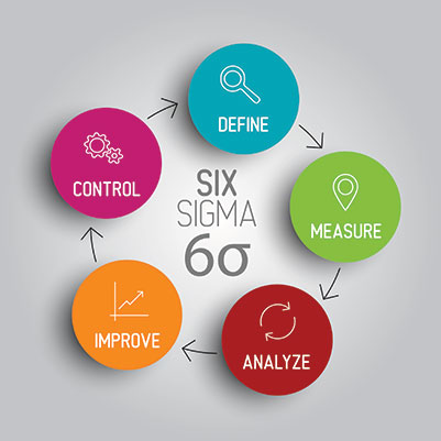 Tools For Define Six Sigma
