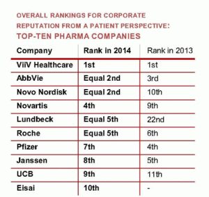 PatientView Top Ten Pharma companies 401